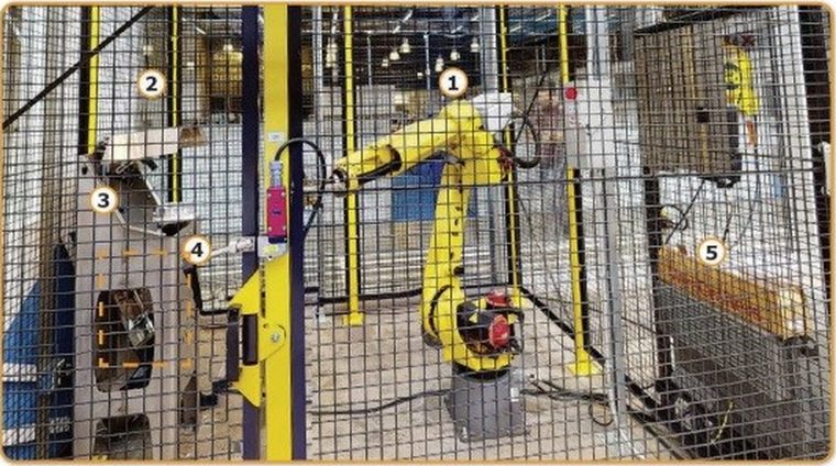 Instrumented robot cell in the AI Sandbox