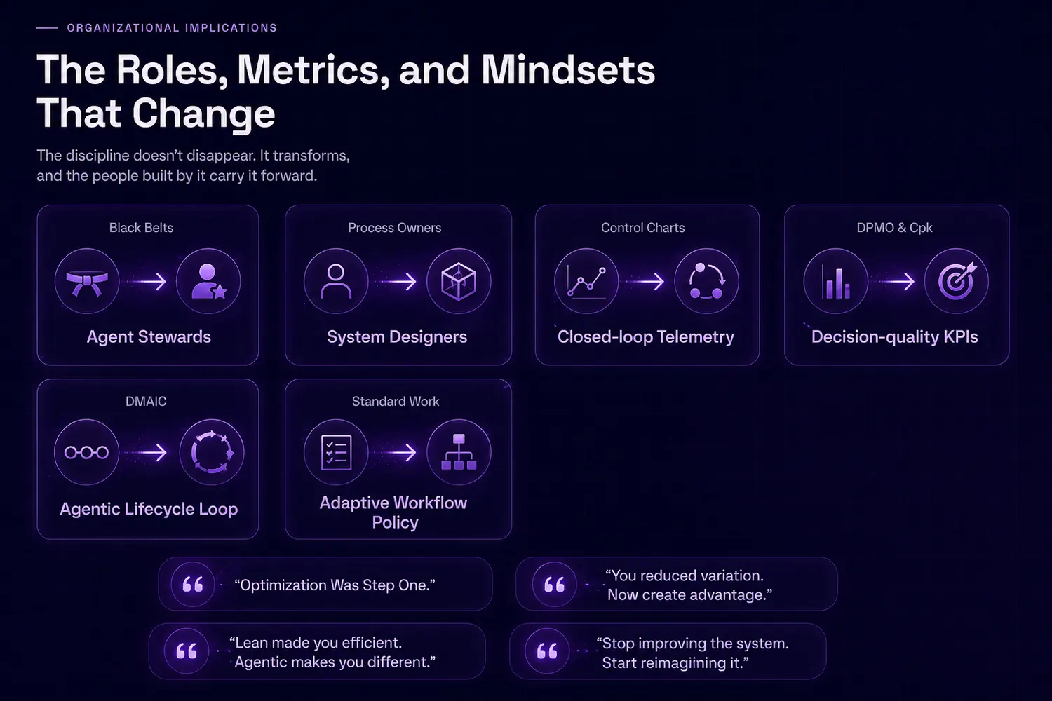 The roles, metrics and mindsets that change: black belts become agent stewards, process owners become system designers, control charts become closed-loop telemetry